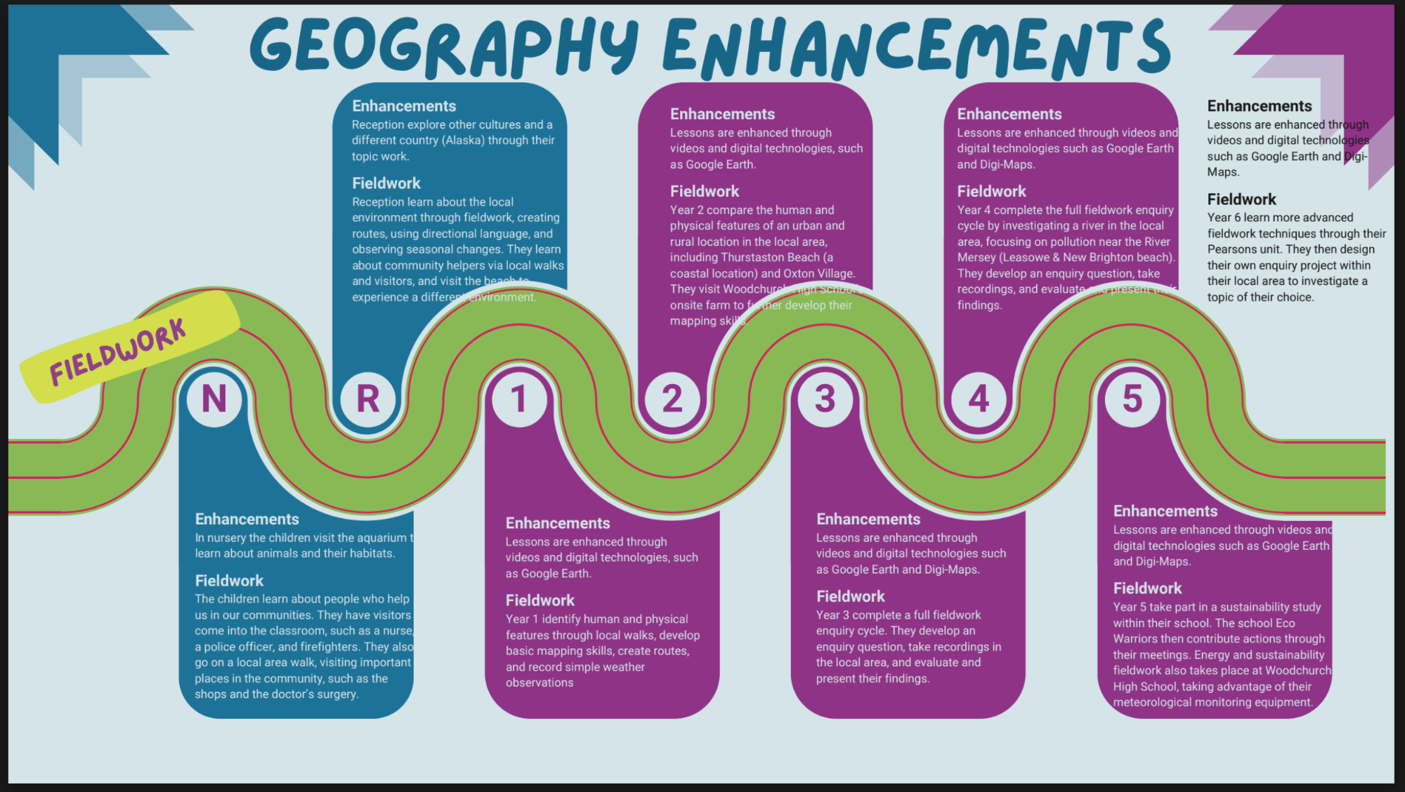 Fieldwork Roadmap