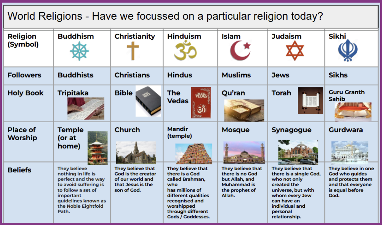 World Religion